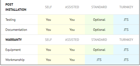 JTS wireless installation types table